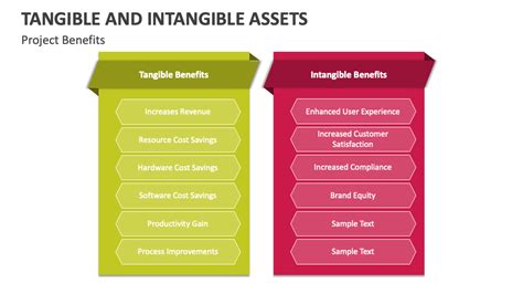 Tangible Vs Intangible Assets 的图像结果