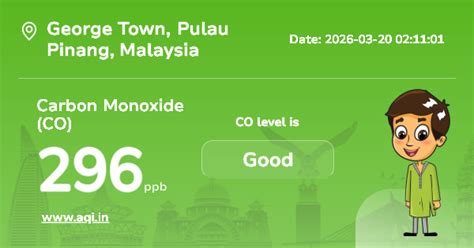 George Town Carbon Monoxide (CO) Level: Real-Time Air Pollution Alerts