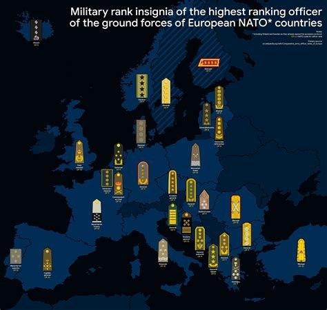 Military rank insignia of the highest ranking officer of the ground forces of European NATO ...