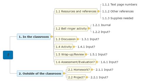 Lesson Plan - Daily 1130 – MindView | Mind Mapping Software