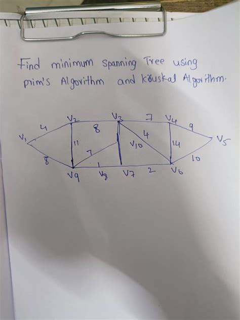 Image result for Discrete Math Minimum Spanning-Tree