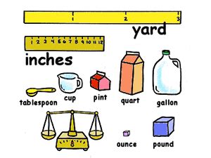 Image result for Examples in Measurement