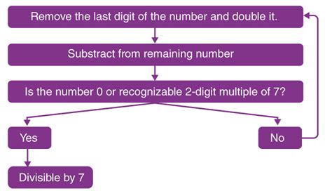 Introduction: Number System - CSAT Preparation - UPSC PDF Download