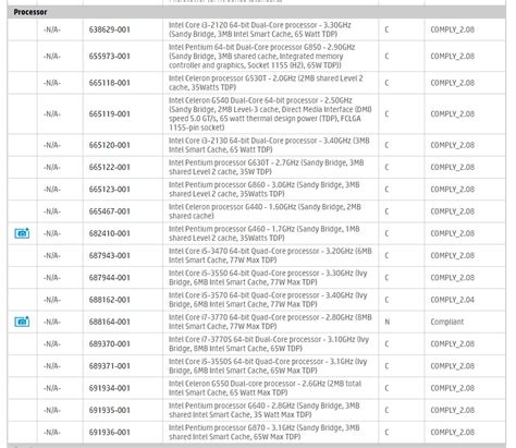 Image result for Update My HP Computer CPU