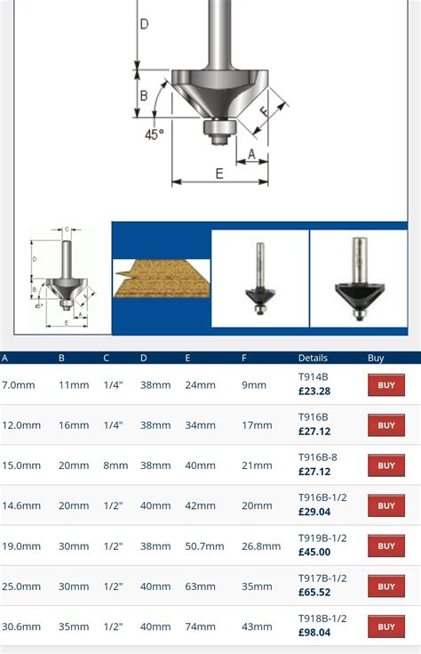 Chamfer Bit 的图像结果