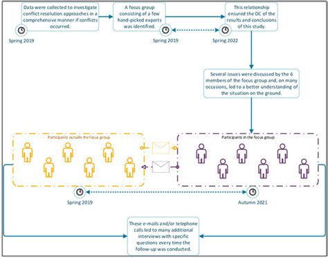Resolution of Disputes in Infrastructure Projects: A Norwegian Perspective
