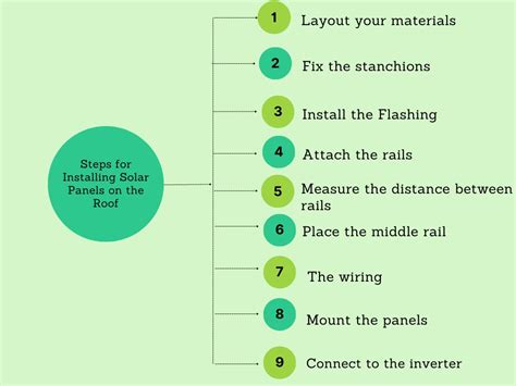Solar Panel Installation 的图像结果