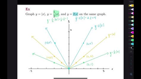 Compressing and Stretching Graphs 的图像结果