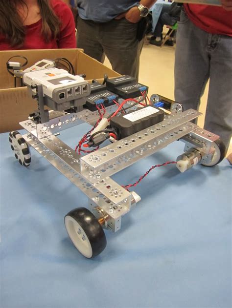 Image result for FTC Robotics Programming Life Cycle