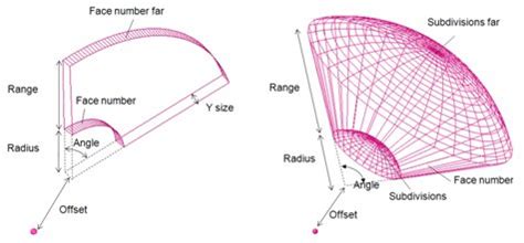 Image result for Sensor Detection Volume