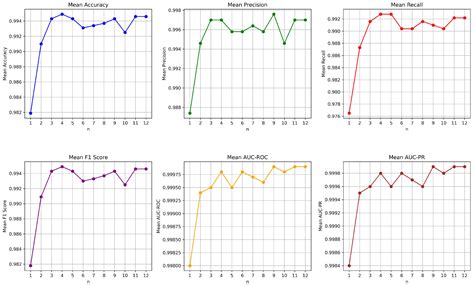 Detection of Ethereum Phishing Fraud Nodes Based on Feature Enhancement ...