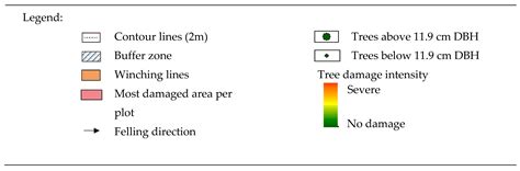 Impact Assessment of Timber Harvesting Operations for Enhancing ...