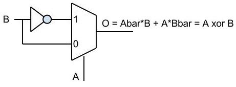 Image result for XOR Gate Using Mux