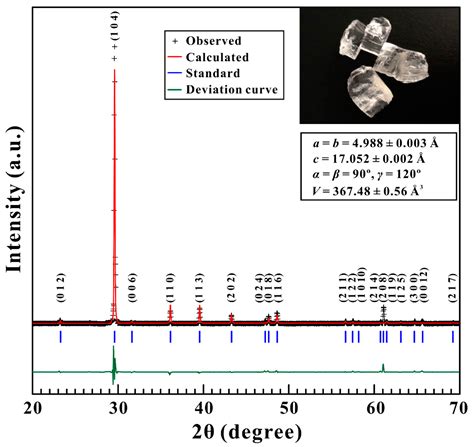 Pressure-Induced Reverse Structural Transition of Calcite at ...