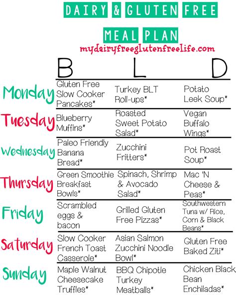 7 Day Dairy & Gluten Free Meal Plan with Recipes! | Gluten free meal plan, Dairy free diet plan ...