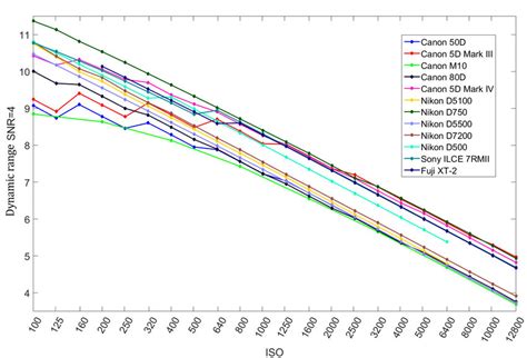 CPU Speed Test 的图像结果