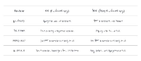 CC और BCC क्या हैं? अर्थ, अंतर और कब उपयोग करें