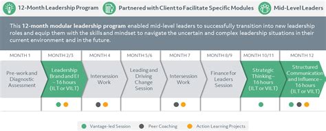 Image result for Two Components of Leadership Development