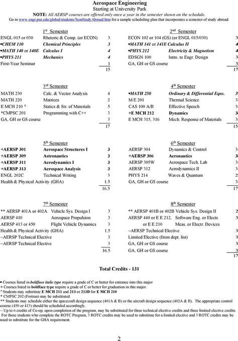 Aerospace Engineering Math 的图像结果