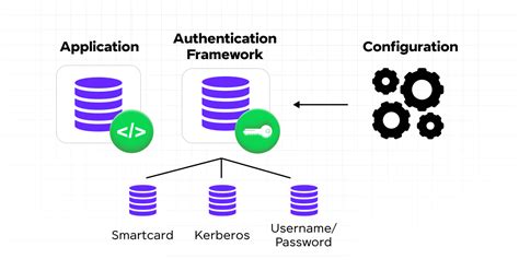 Image result for How to Hit an API Using Java