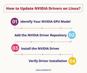 How to Update GPU Drivers? For NVIDIA, AMD & Intel Users