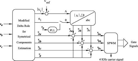 Image result for DVR Routing Algorithm
