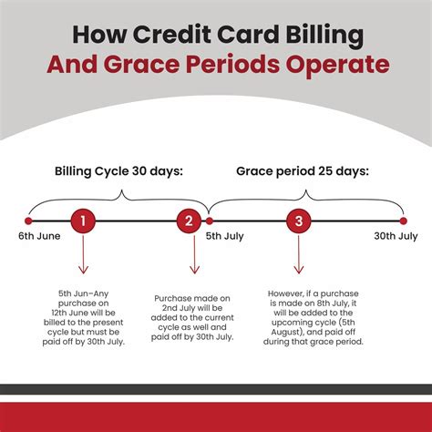 Cycle Of Grace