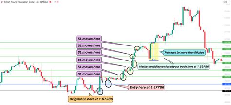 Trailing Stop Loss Explained 的图像结果