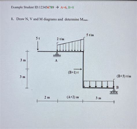 Image result for Script NVS M
