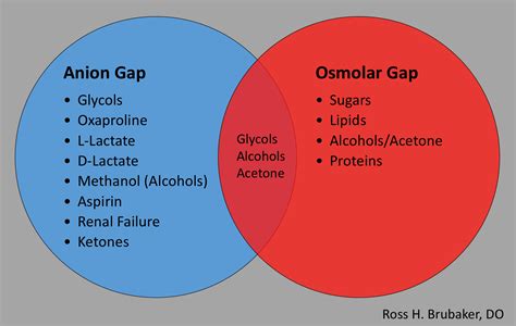 High Anion Gap Metabolic Acidosis | Treatment & Management | Point of Care