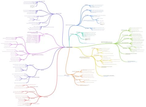 Image result for All Pathfinding Algorithms