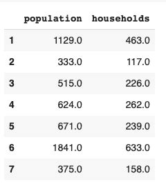 Image result for How to Subset Quarterly Data in Python