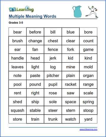 The 100 Most Important Multiple Meaning Words Kids Need to Know | K5 ...