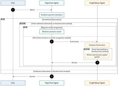 Enabling Humans and AI Systems to Retrieve Information from System ...