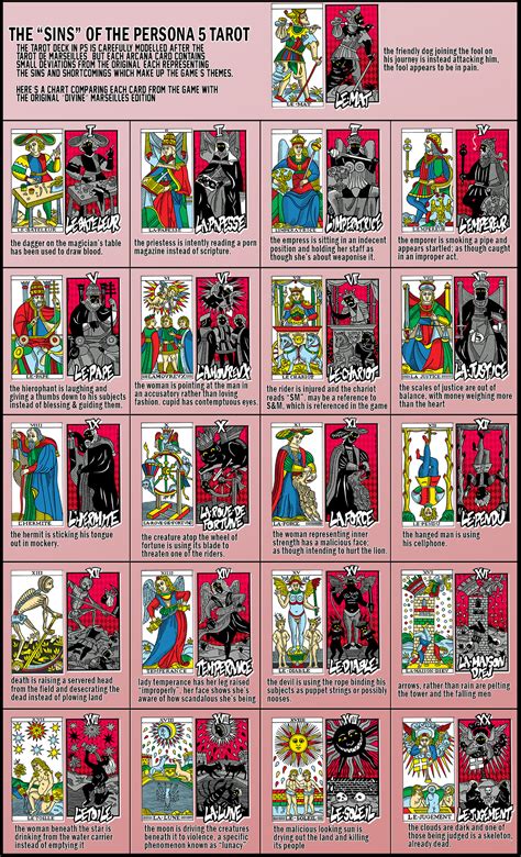 persona 5 tarot cards characters - Hildred Madden