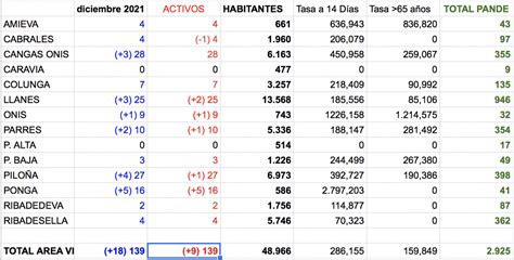 El coronavirus sigue al alza en el Oriente de Asturias con 18 nuevos ...