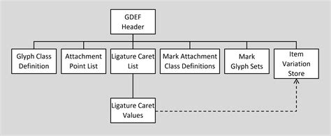 Image result for OpenType Layout