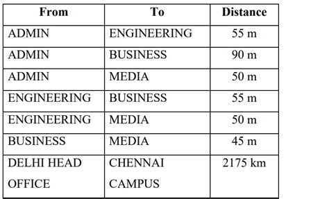 Image result for CBSE Python String Functions Questions