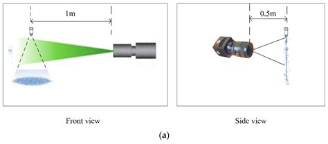 Evaluation of Liquid Atomization and Spray Drift Reduction of Hydraulic ...
