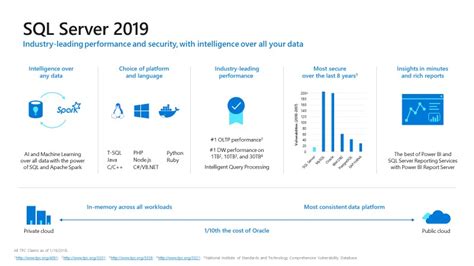 Image result for SQL System 2019