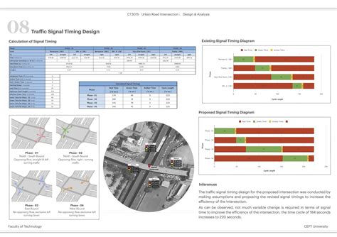 Intersection Design & Analysis of Helmet Crossroads | CEPT - Portfolio