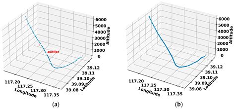 Data-Driven 4D Trajectory Prediction Model Using Attention-TCN-GRU
