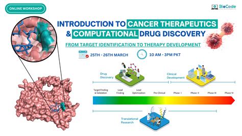 When Was Discovered Cancer
