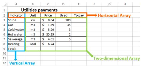 Image result for Array Shortcut Excel