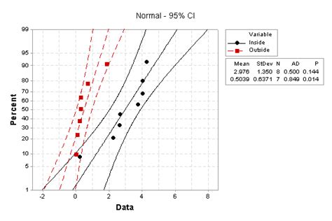 Image result for Statistical Significant Difference
