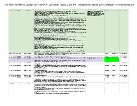 Psalm 19 Key of David Solar Calibrated Calendar & Biblical Events (2018 ...