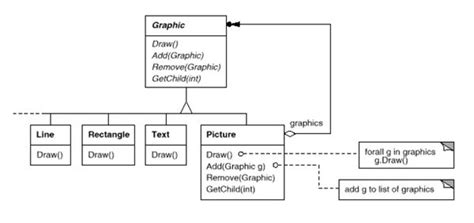 Class Structure Chart 的图像结果