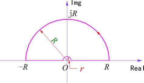 Sinc函数 的图像结果
