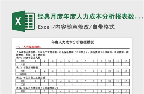 建筑工程成本费用分析表格模板 - 知乎