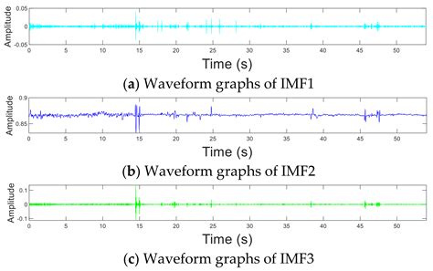 Location Detection Method of Detector in Pipeline Using VMD Algorithm ...